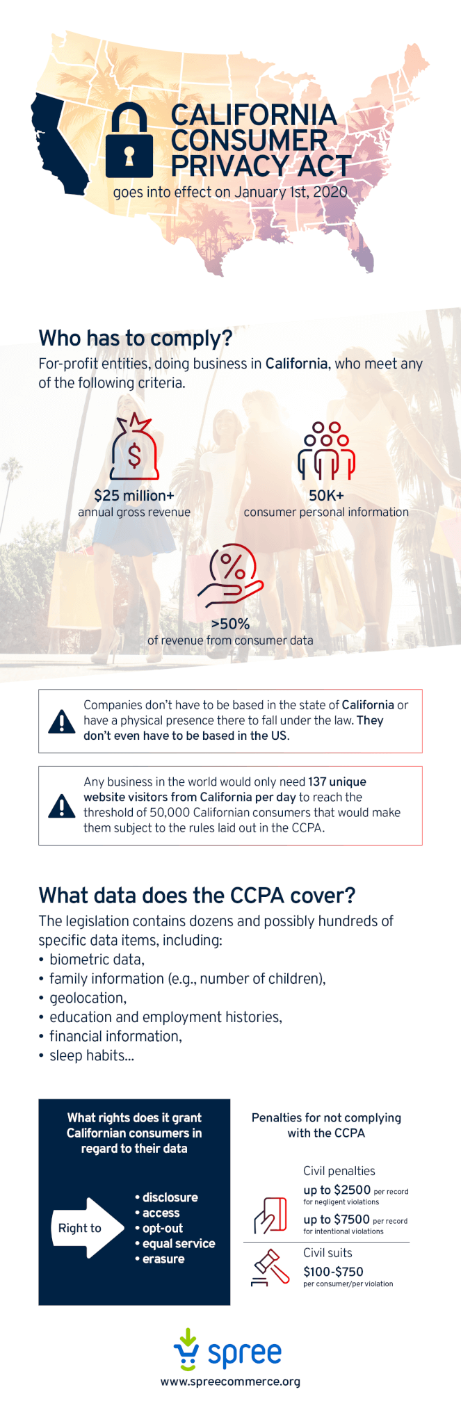 California Consumer Privacy Act infographic