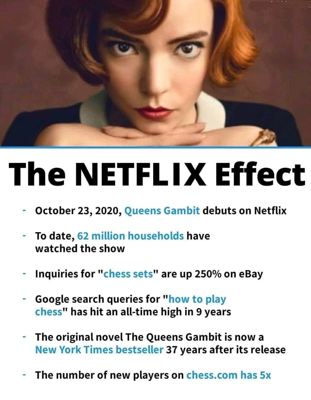 The Netflix effect