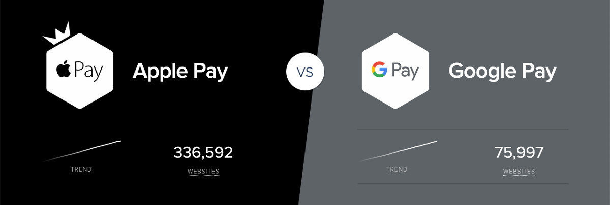stripe connect apple pay google pay