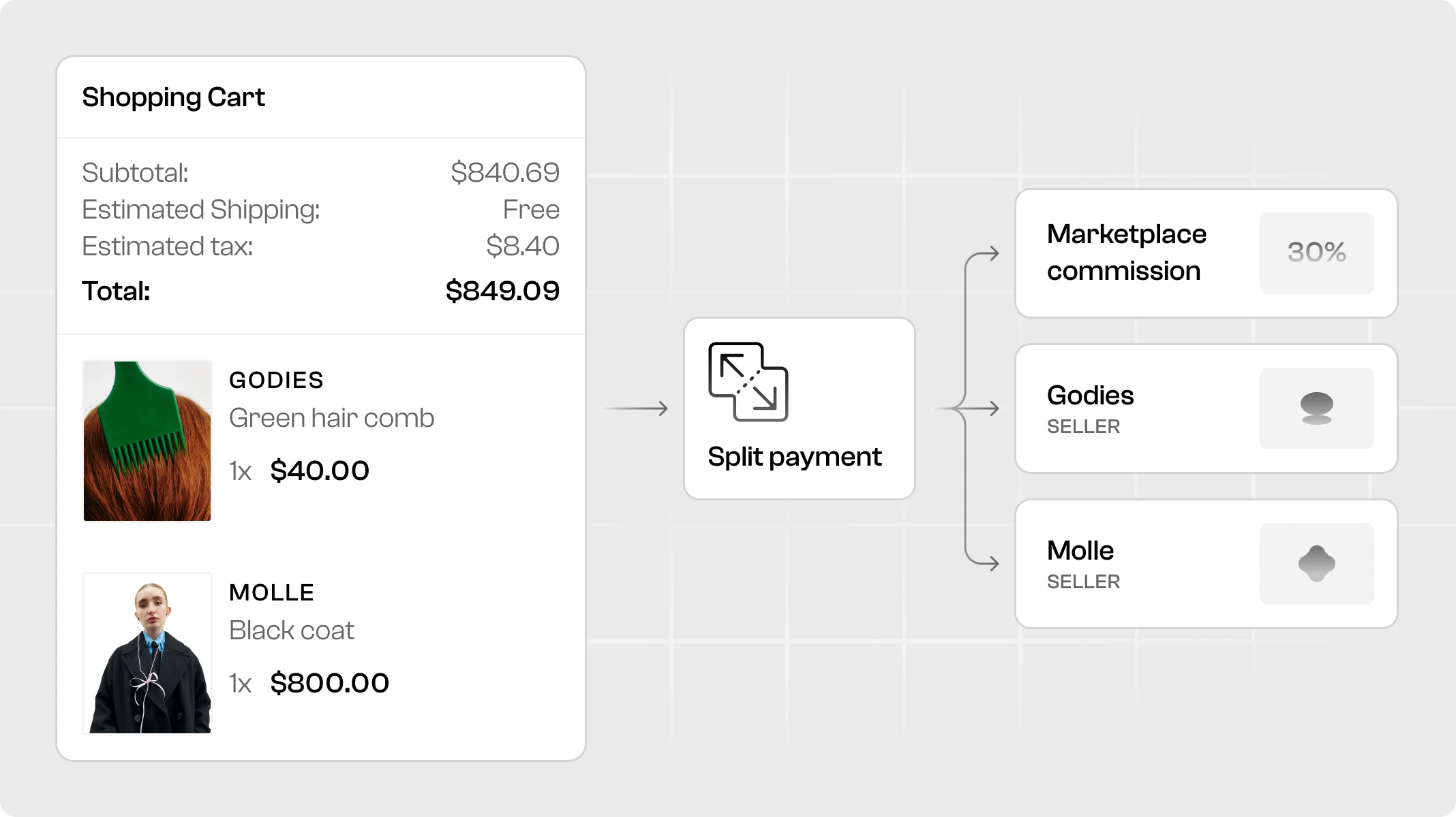 Building a Multi-Vendor Marketplace with Spree Commerce Open Source and ...