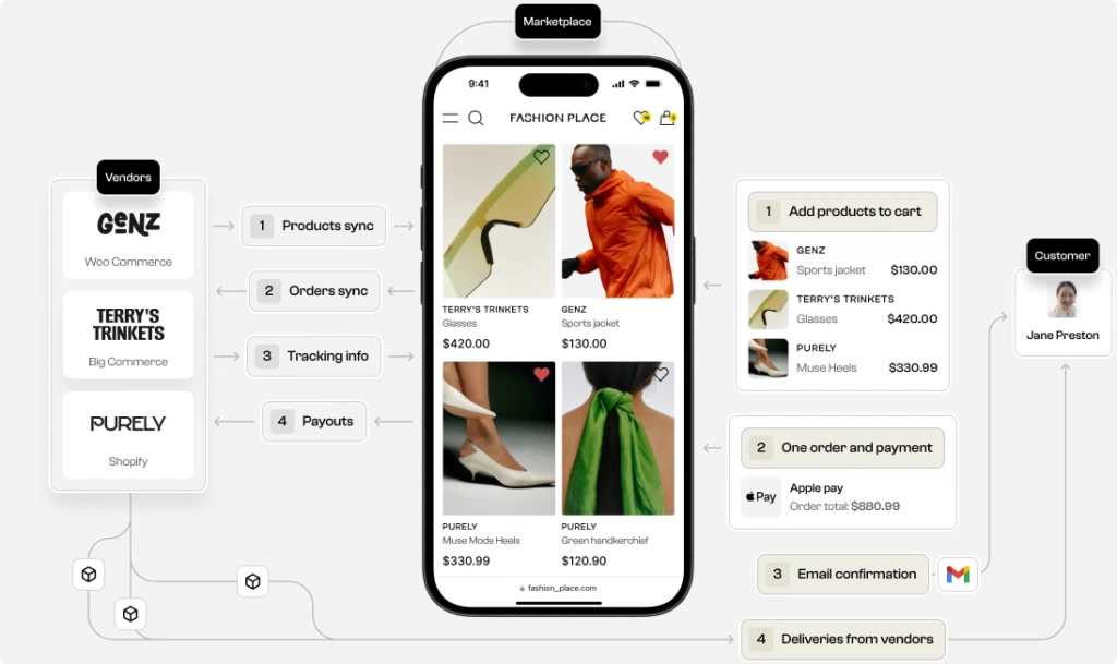 open source multi-vendor marketplace ecommerce platform