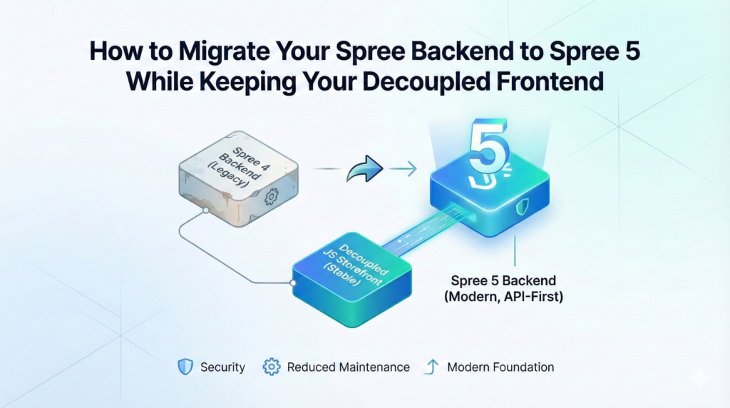 How to Migrate Your Spree Backend to Spree 5 While Keeping Your Decoupled Frontend