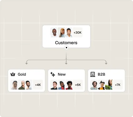 Spree customer segmentation — 30K+ customers grouped into Gold, New, and B2B segments