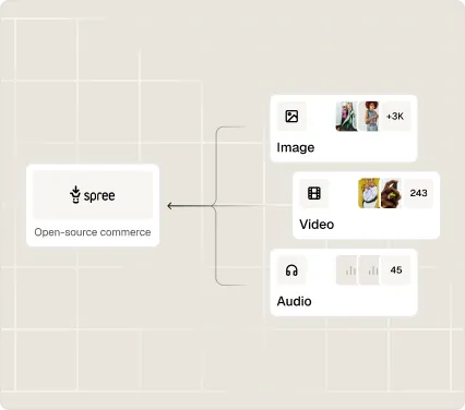 Spree digital products eCommerce — images, videos, and audio files managed and sold through an open-source storefront