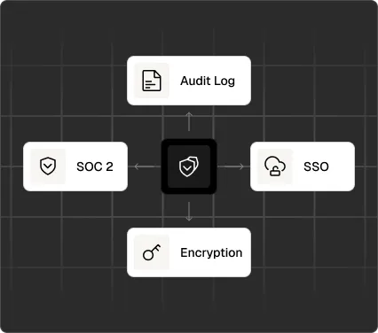 Spree enterprise security — encryption, SSO, audit logging, and compliance-ready controls built in