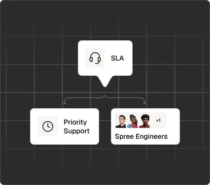 Spree enterprise support — dedicated support team with SLA-backed response times and priority escalation