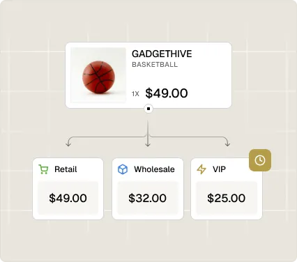 Spree flexible pricing engine — tiered pricing showing Retail $49, Wholesale $32, and VIP $25 for the same product