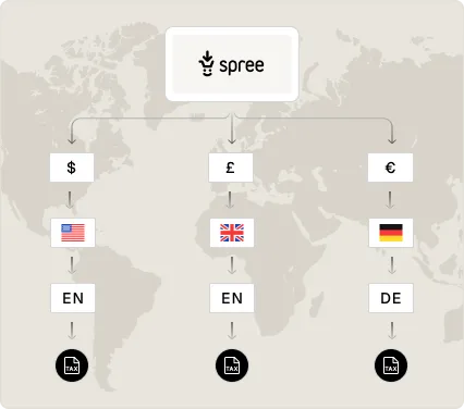 Spree international eCommerce — multi-currency and multi-language storefront with region-specific settings