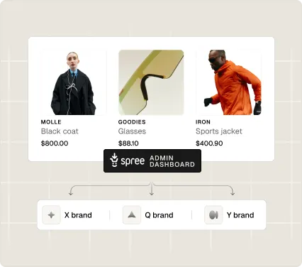 Spree multi-region eCommerce — one brand storefront selling in USD, GBP, and EUR across US, UK, and Germany markets