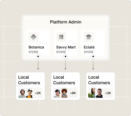 Spree multi-tenant eCommerce — multiple independent storefronts and dashboards powered by one platform