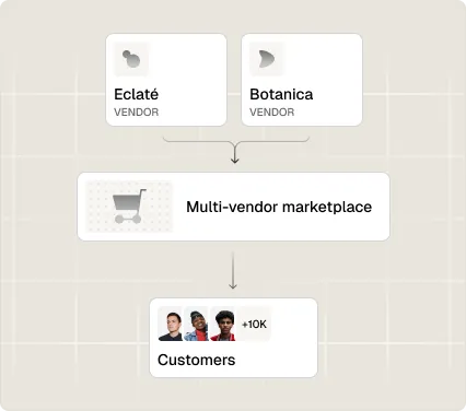 Spree multi-vendor marketplace — vendors managing their own products with payout and commission controls