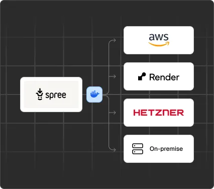 Spree self-hosted deployment — runs on AWS, GCP, Azure, or on-premise with Docker