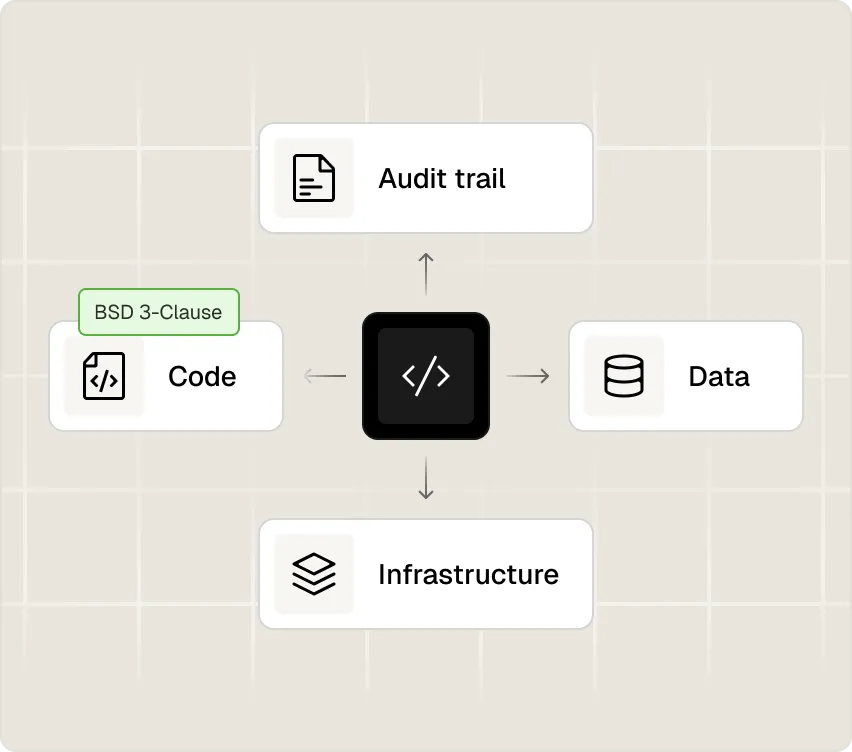 Spree Commerce - Enterprise Edition