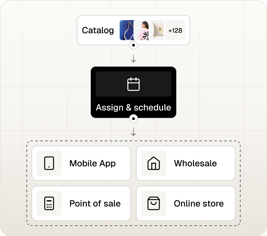 Assigning and scheduling a Spree Commerce product catalog across sales channels