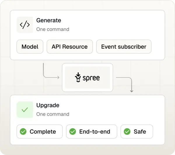 Spree Commerce - CLI & Code Generators