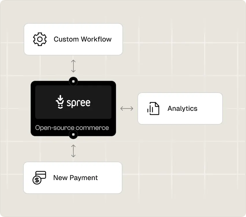 Spree Commerce - Enterprise Edition