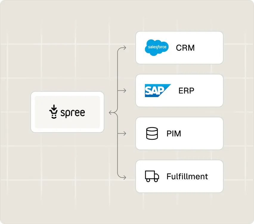 Spree Commerce - Enterprise Edition
