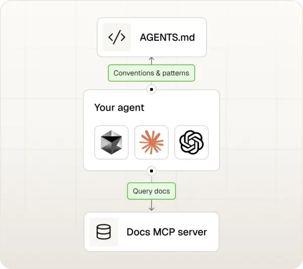 Spree Commerce - MCP Server & AGENTS.md