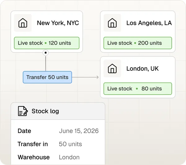 Spree Commerce - Multi-Warehouse Inventory