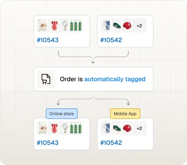 Spree Commerce - Order Attribution