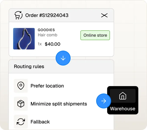 Spree Commerce - Order Routing