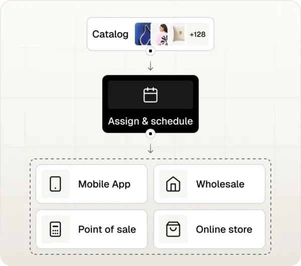 Spree Commerce - Per-Channel Catalogs