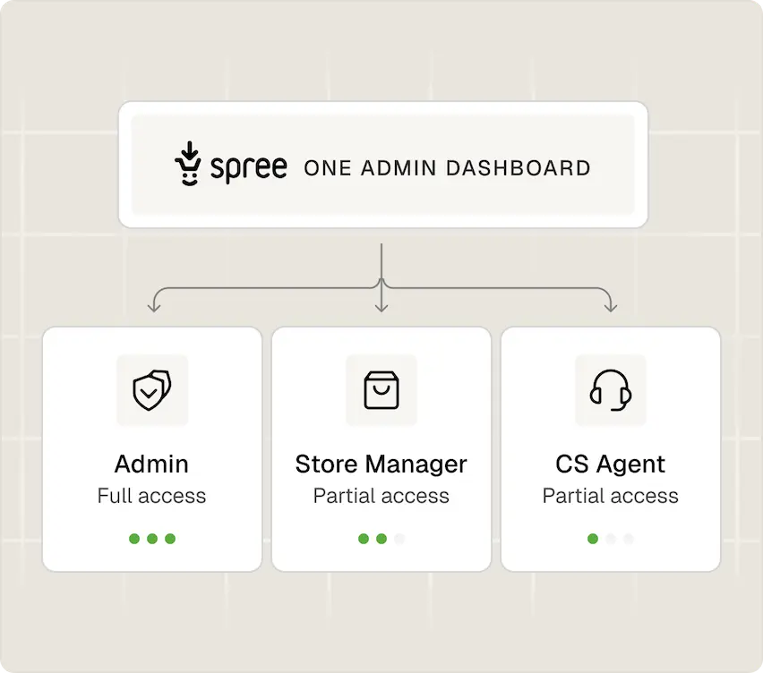 Spree Commerce - Enterprise Edition
