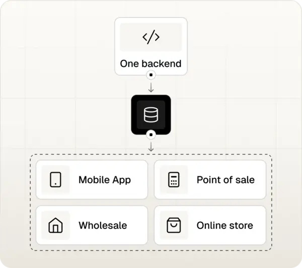 Spree Commerce - Sales Channels