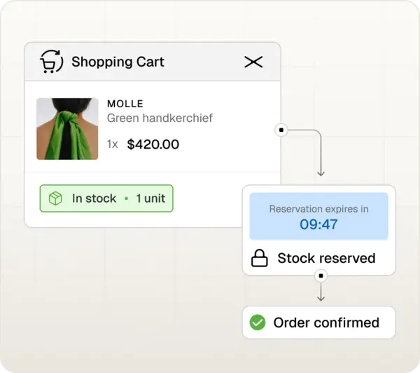 Spree Commerce - Stock Reservations