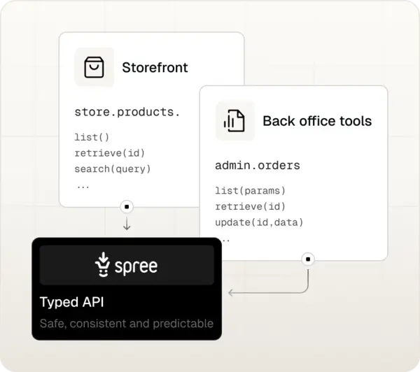 Spree Commerce - TypeScript SDKs